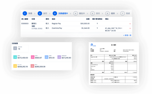 簡易出糧, 簡單支薪, 香港支薪系統